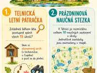 Telnická letní pátračka a naučná stezka