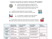 Informace o dočasných občanských průkazech